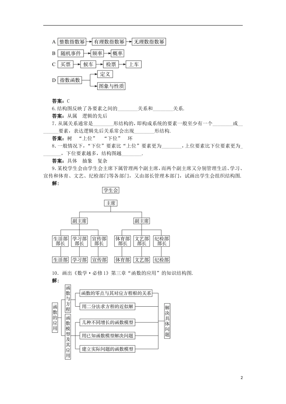 高中数学 第4章 框图 4.2 结构图课后导练 苏教版选修1-2-苏教版高二选修1-2数学试题_第2页