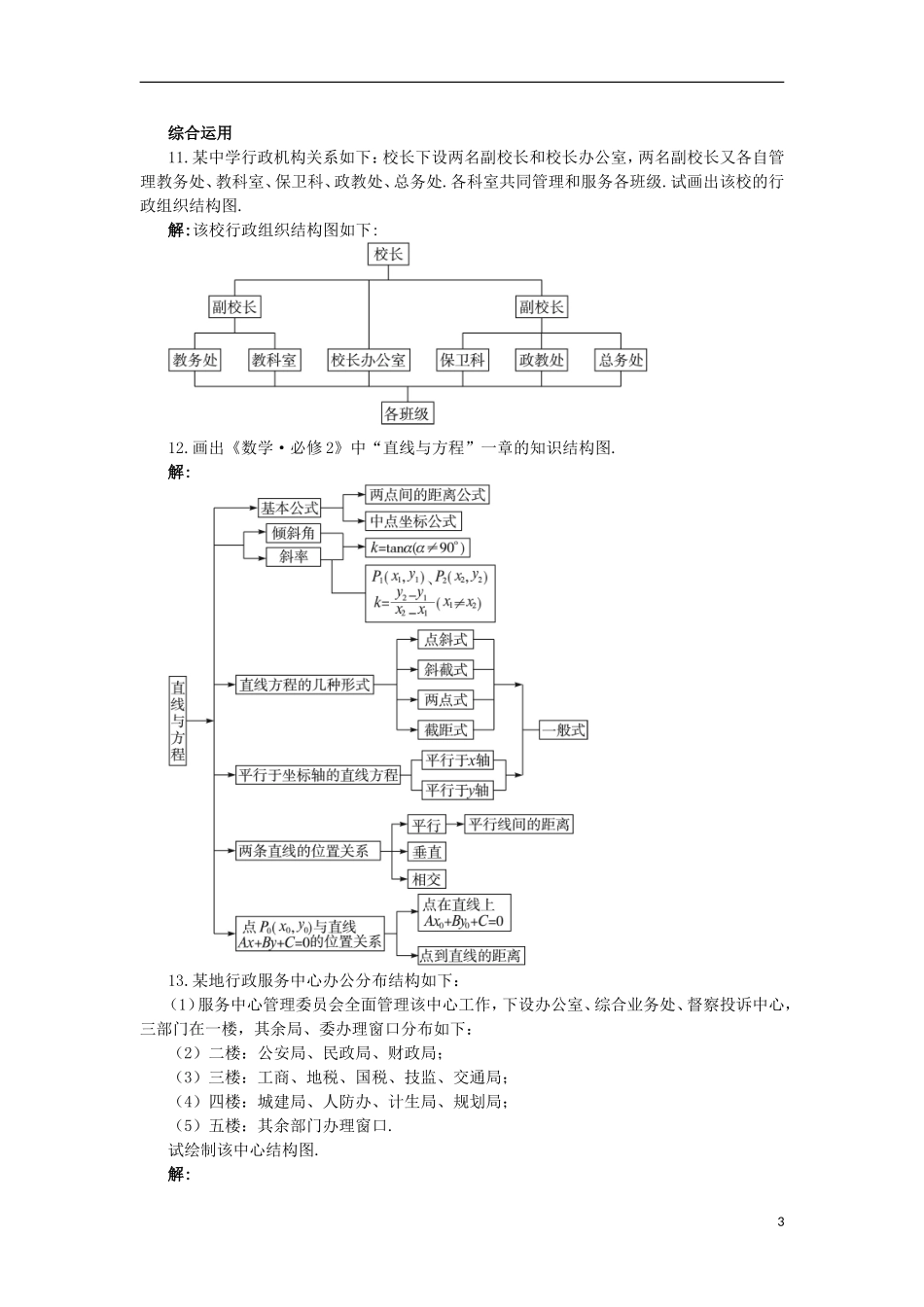 高中数学 第4章 框图 4.2 结构图课后导练 苏教版选修1-2-苏教版高二选修1-2数学试题_第3页