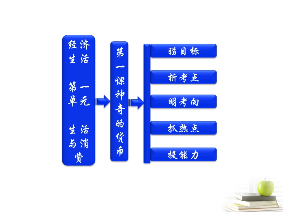 【三维设计】2013届高考政治一轮复习-经济生活--第一单元--第一课--神奇的货币课件-新人教版_第2页