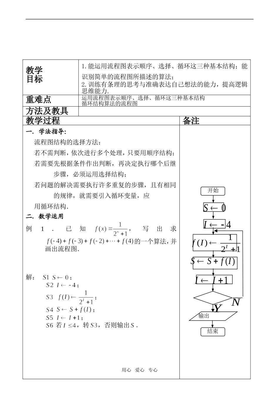 高二数学 流程图复习课_第2页