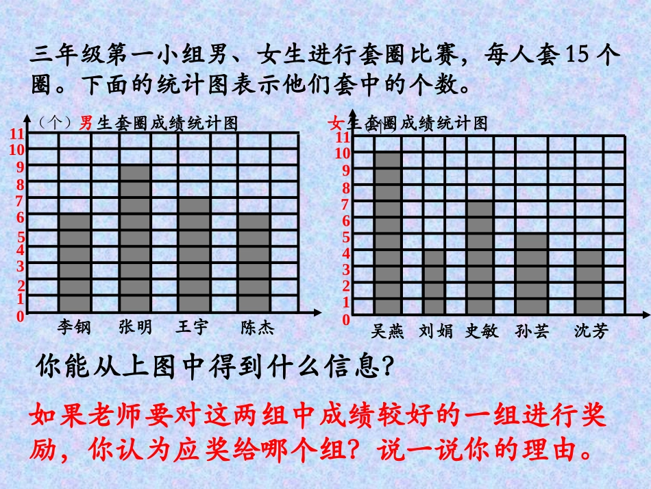 统计与求平均数_第2页
