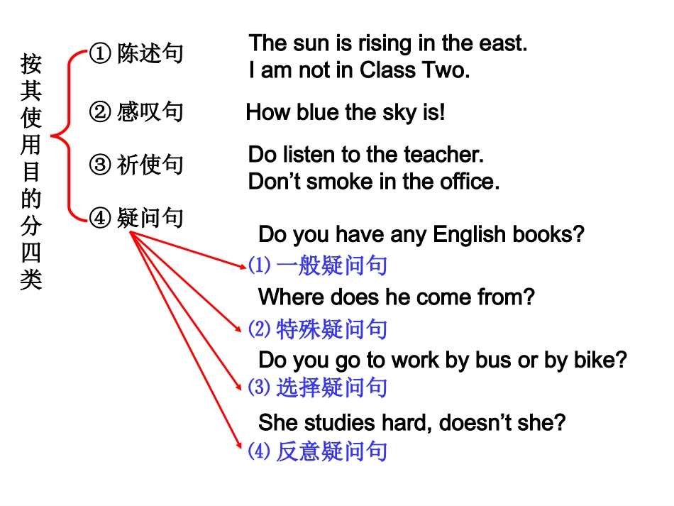 Listeningandvocabulary-(2)_第3页