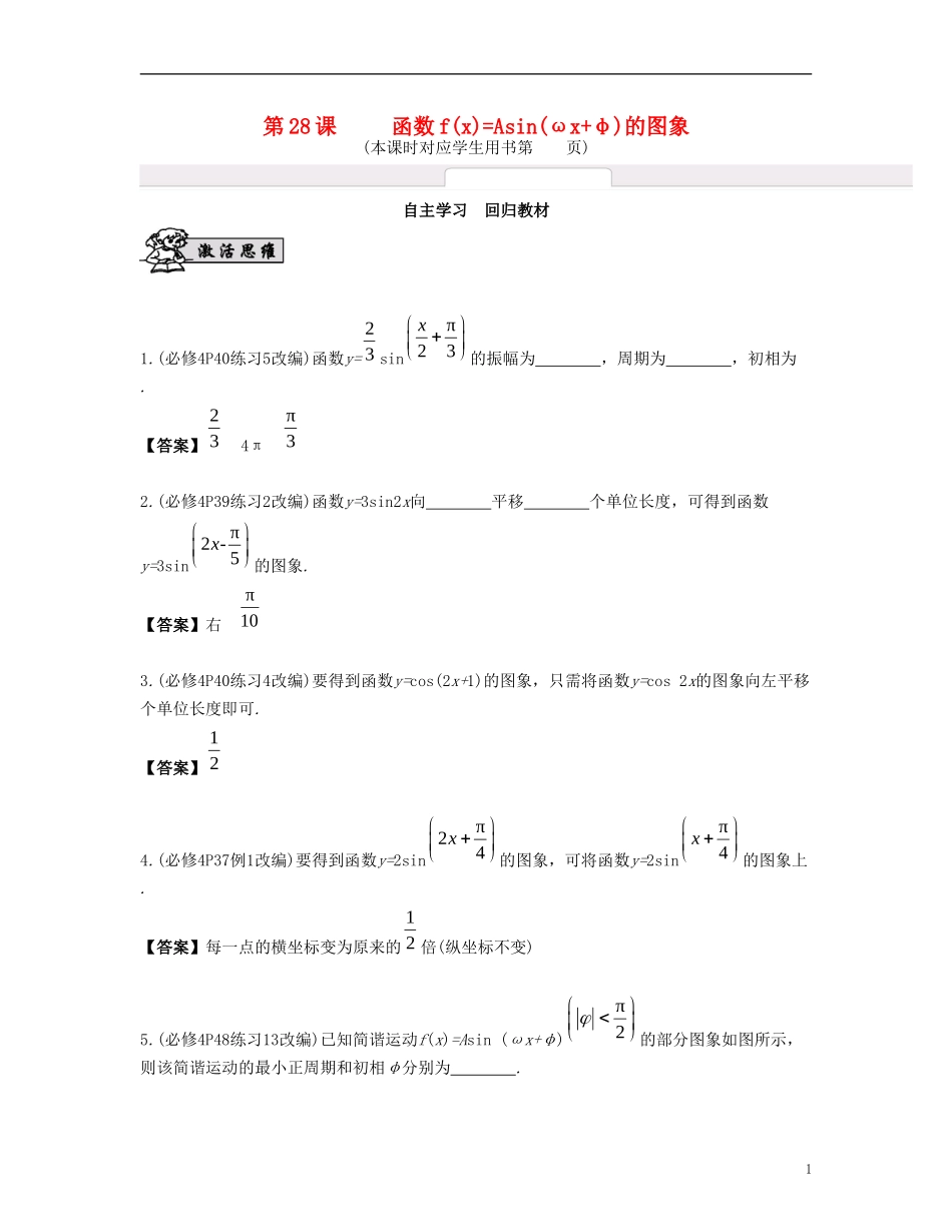 （江苏专用）高考数学大一轮复习 第四章 三角函数 第28课 函数f(x) 文-人教版高三全册数学试题_第1页