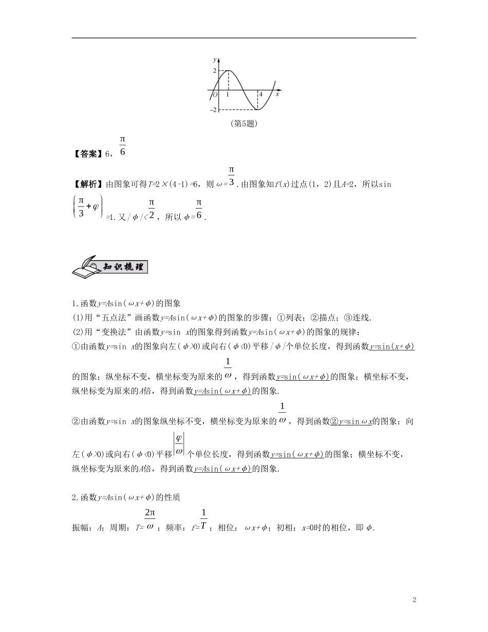 （江苏专用）高考数学大一轮复习 第四章 三角函数 第28课 函数f(x) 文-人教版高三全册数学试题_第2页
