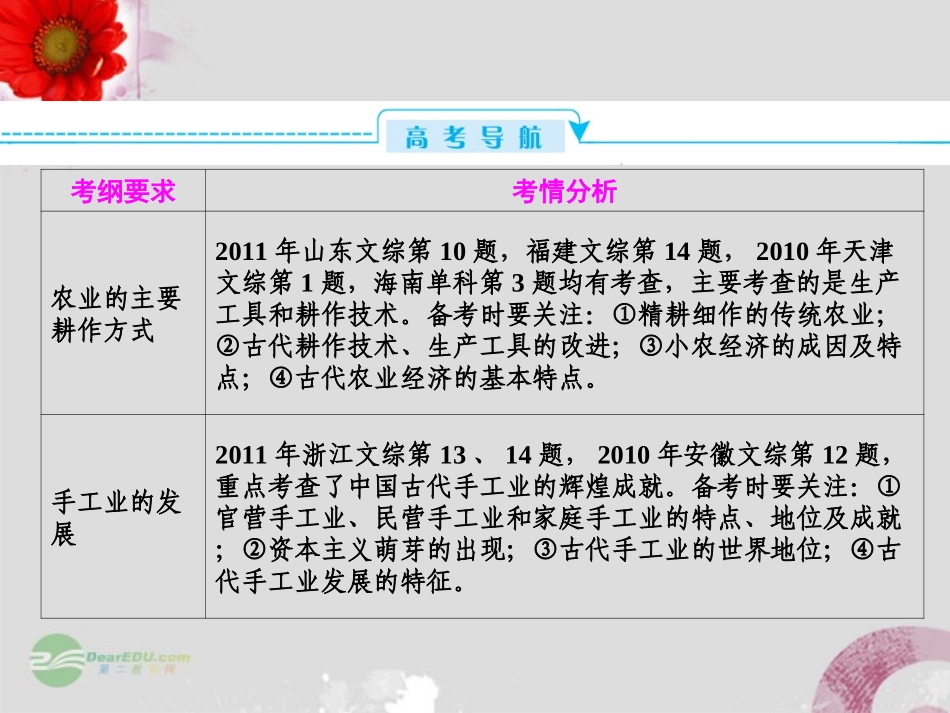 【与名师对话】2013届高考历史一轮复习-8-1发达的古代农业和古代手工业的进步课件-新人教版_第3页