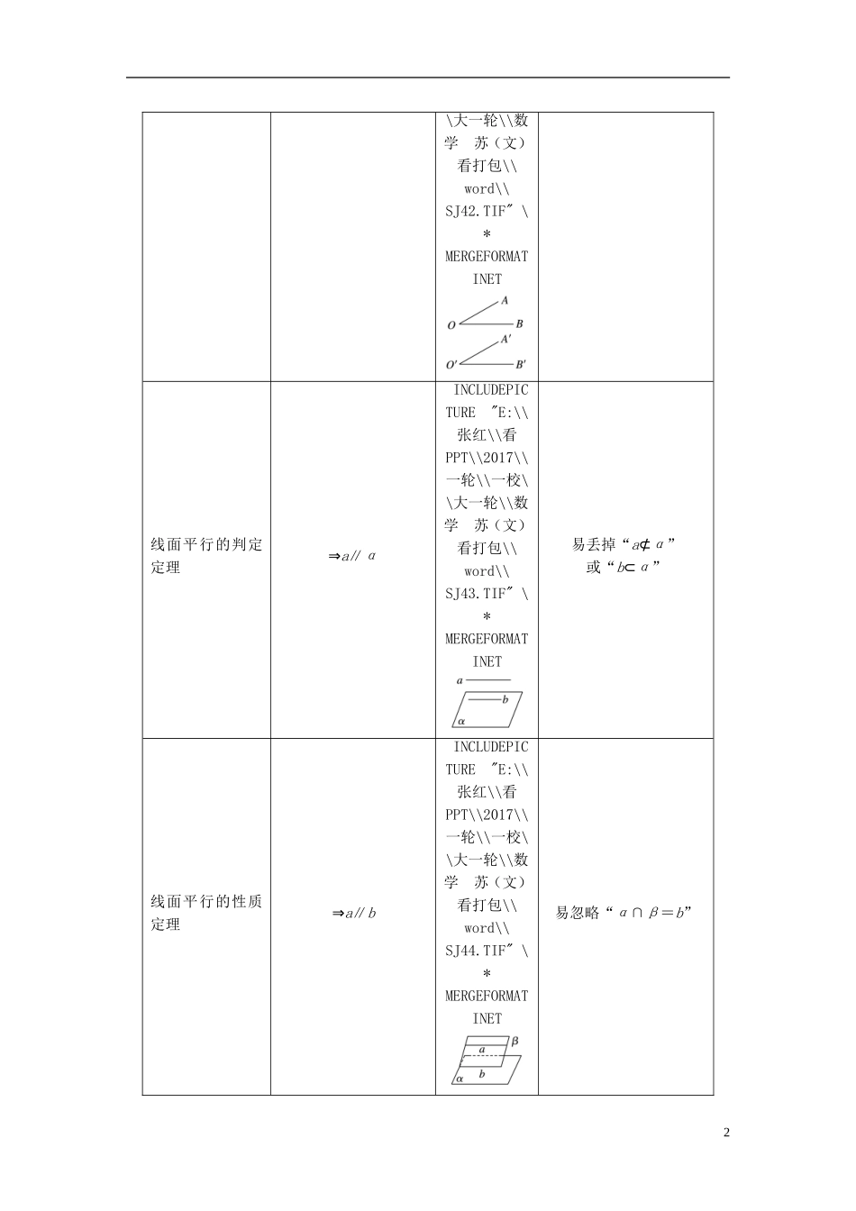 （江苏专用）高考数学大一轮复习 第八章 立体几何 8.5 平行与垂直的综合应用教师用书 文 苏教版-苏教版高三全册数学试题_第2页
