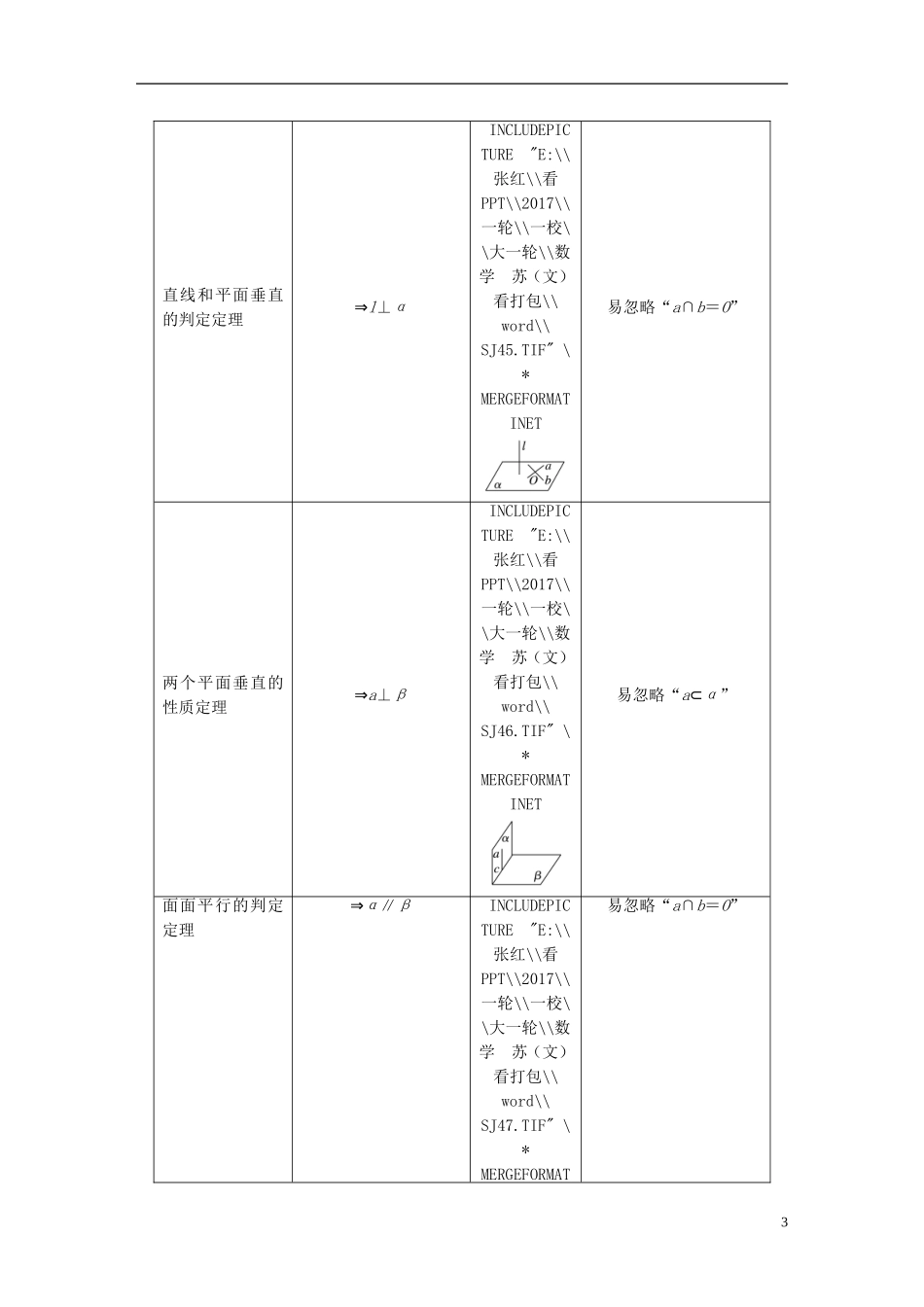 （江苏专用）高考数学大一轮复习 第八章 立体几何 8.5 平行与垂直的综合应用教师用书 文 苏教版-苏教版高三全册数学试题_第3页