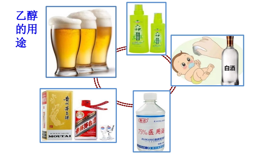 酒中精华──乙醇-(2)_第2页