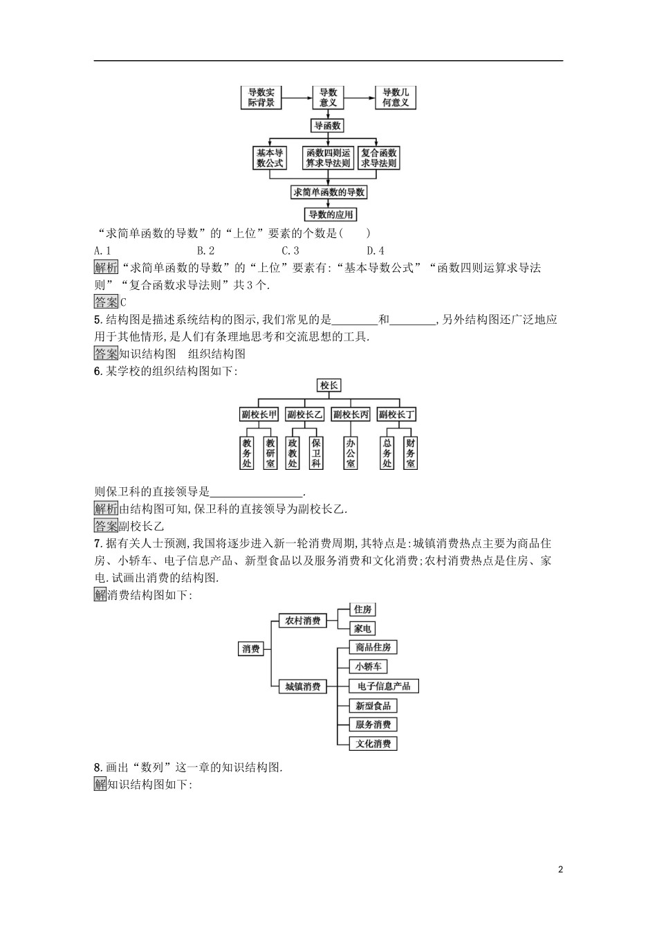 高中数学 第四章 框图 4.2 结构图课后提升训练（含解析）新人教A版选修1-2-新人教A版高二选修1-2数学试题_第2页