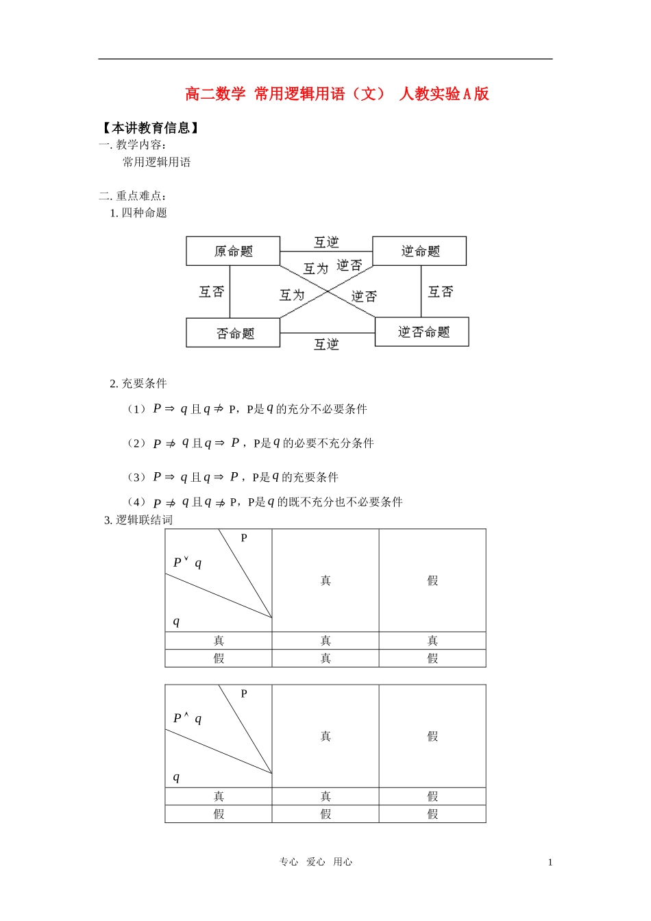高二数学 常用逻辑用语（文） 人教实验A版_第1页