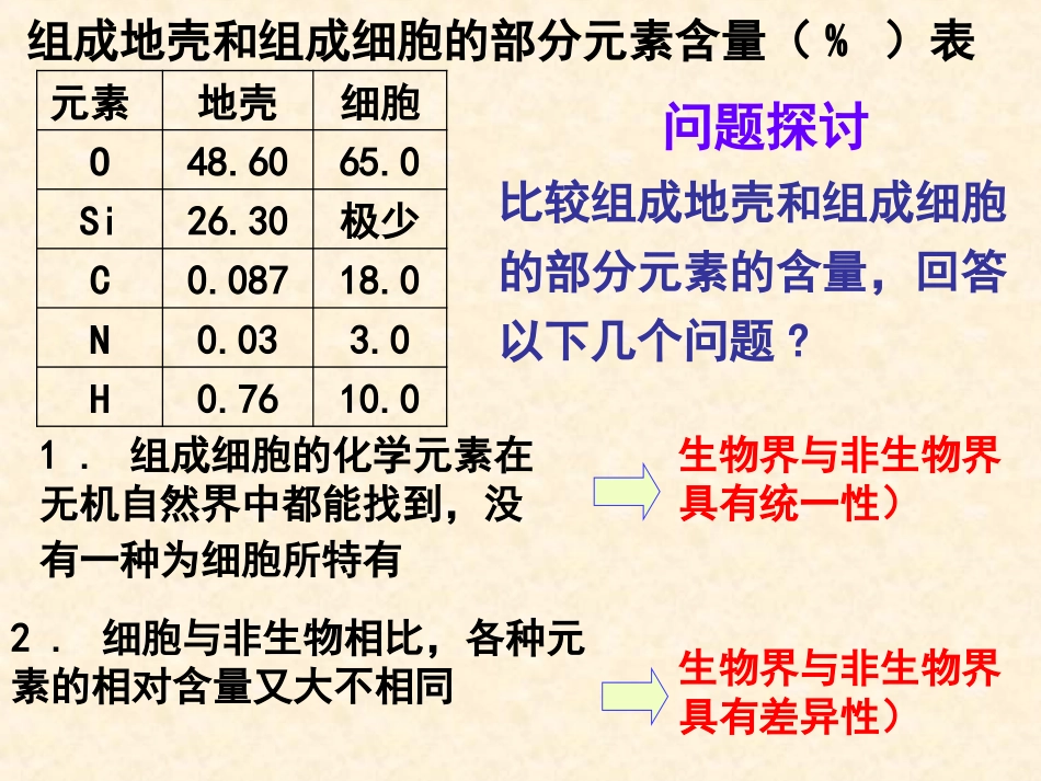 第二章第1节1细胞中的元素和化合物_第2页