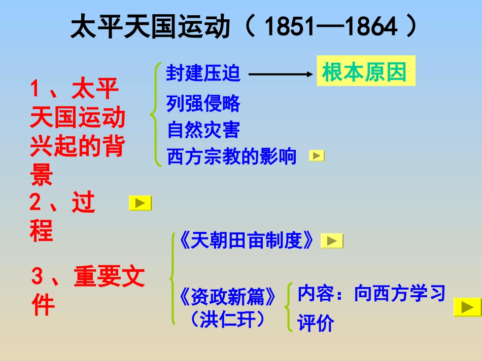 必修一-3-1-太平天国运动_第3页