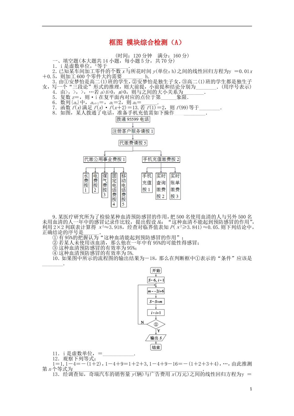 高中数学 第4章 框图模块综合检测（A）苏教版选修1-2-苏教版高二选修1-2数学试题_第1页