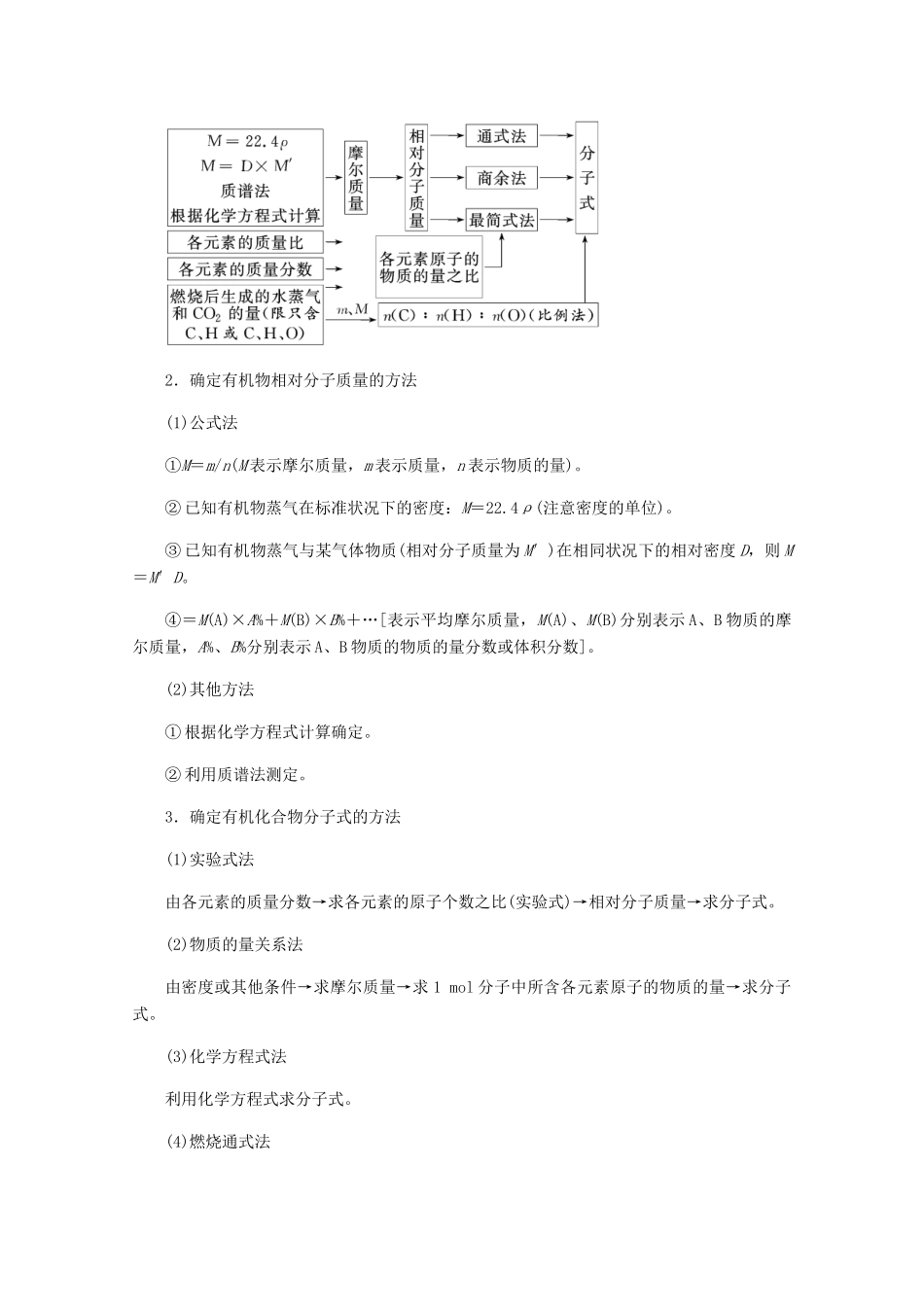 高中化学 第3章 有机合成及其应用 合成高分子化合物 第2节 有机化合物结构的测定练习（含解析）鲁科版选修5-鲁科版高二选修5化学试题_第3页