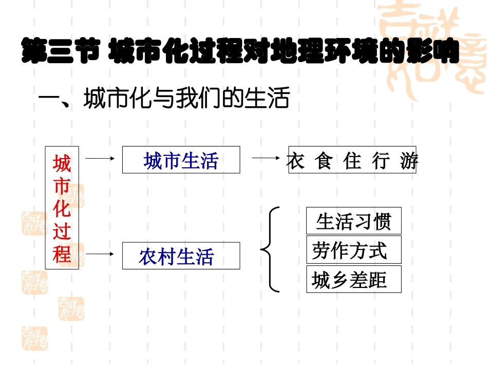 2.3-城市化过程对地理环境的影响(1)_第2页