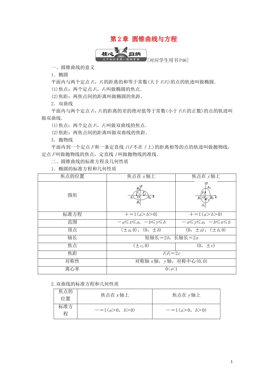 高中数学 第1部分 第2章 圆锥曲线与方程 章末小结 知识整合与阶段检测（含解析）苏教版选修2-1-苏教版高二选修2-1数学试题_第1页