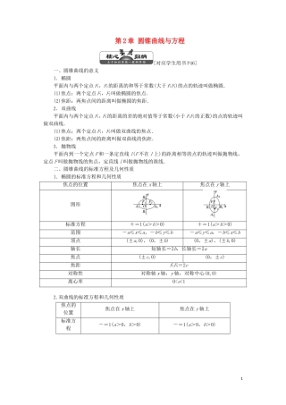 高中数学 第1部分 第2章 圆锥曲线与方程 章末小结 知识整合与阶段检测（含解析）苏教版选修2-1-苏教版高二选修2-1数学试题