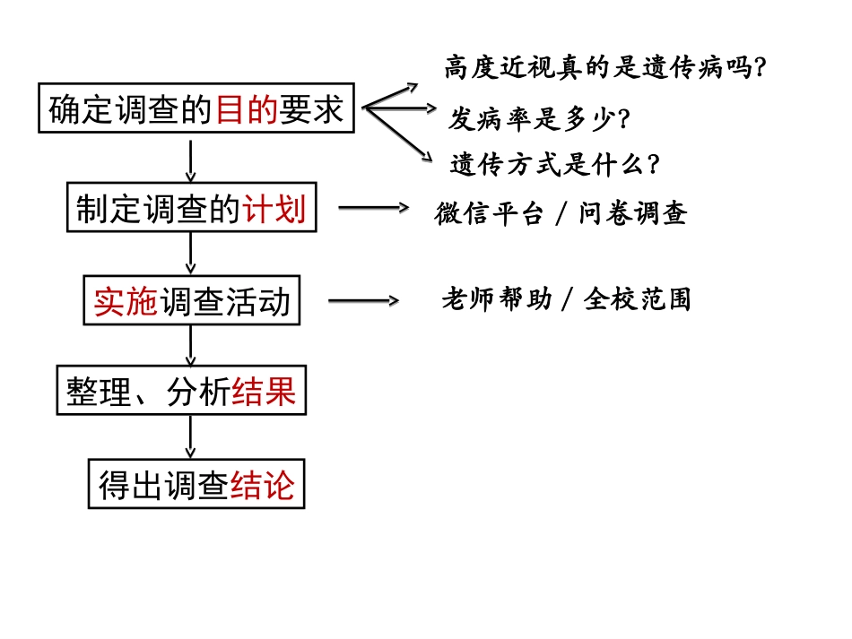 第六节人类遗传病_第3页