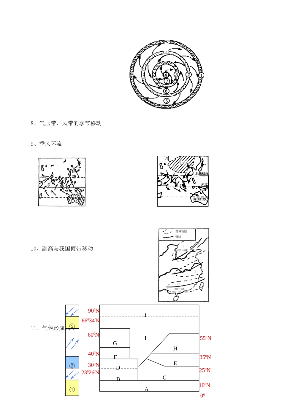三轮复习宝贝让我再看你一眼2----天气与气候_第3页