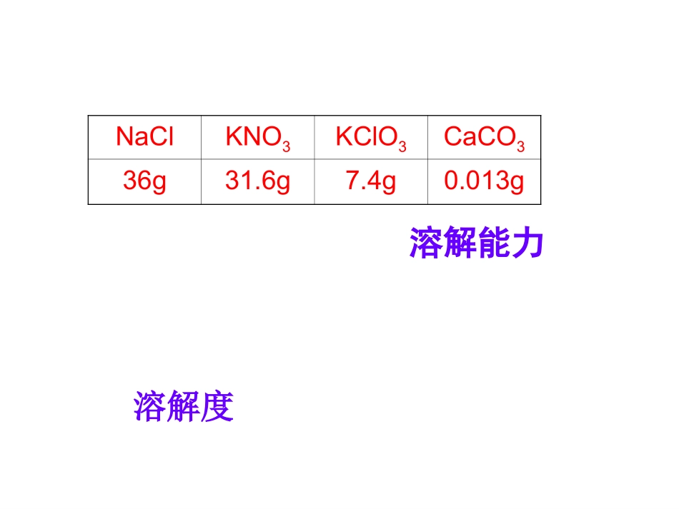 课题2：溶解度2_第3页
