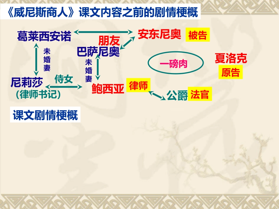 6、威尼斯商人(节选)_第3页