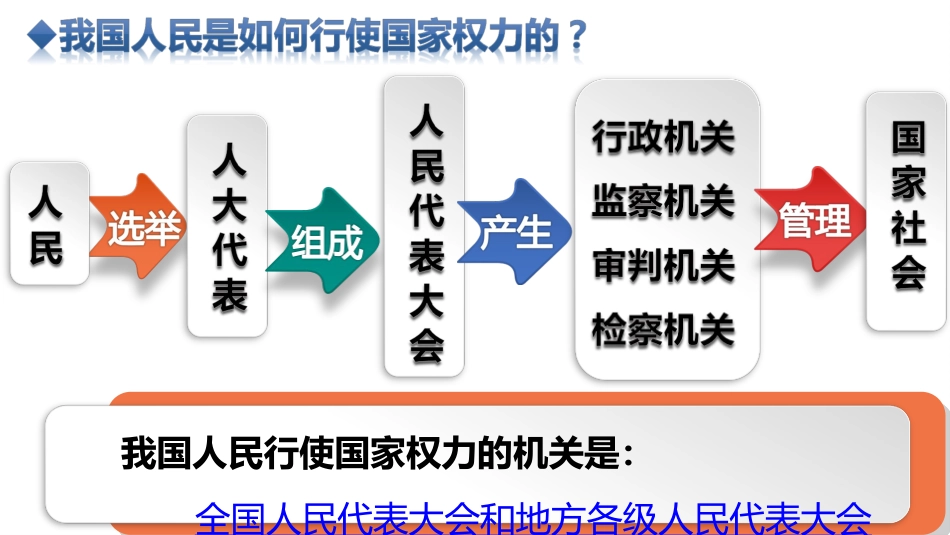 我国的国家权力机关_第3页