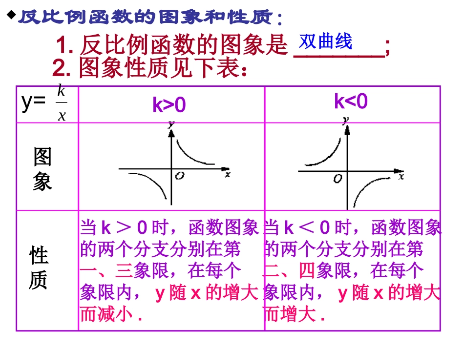 1.2反比例函数的图象与性质(3)_第2页