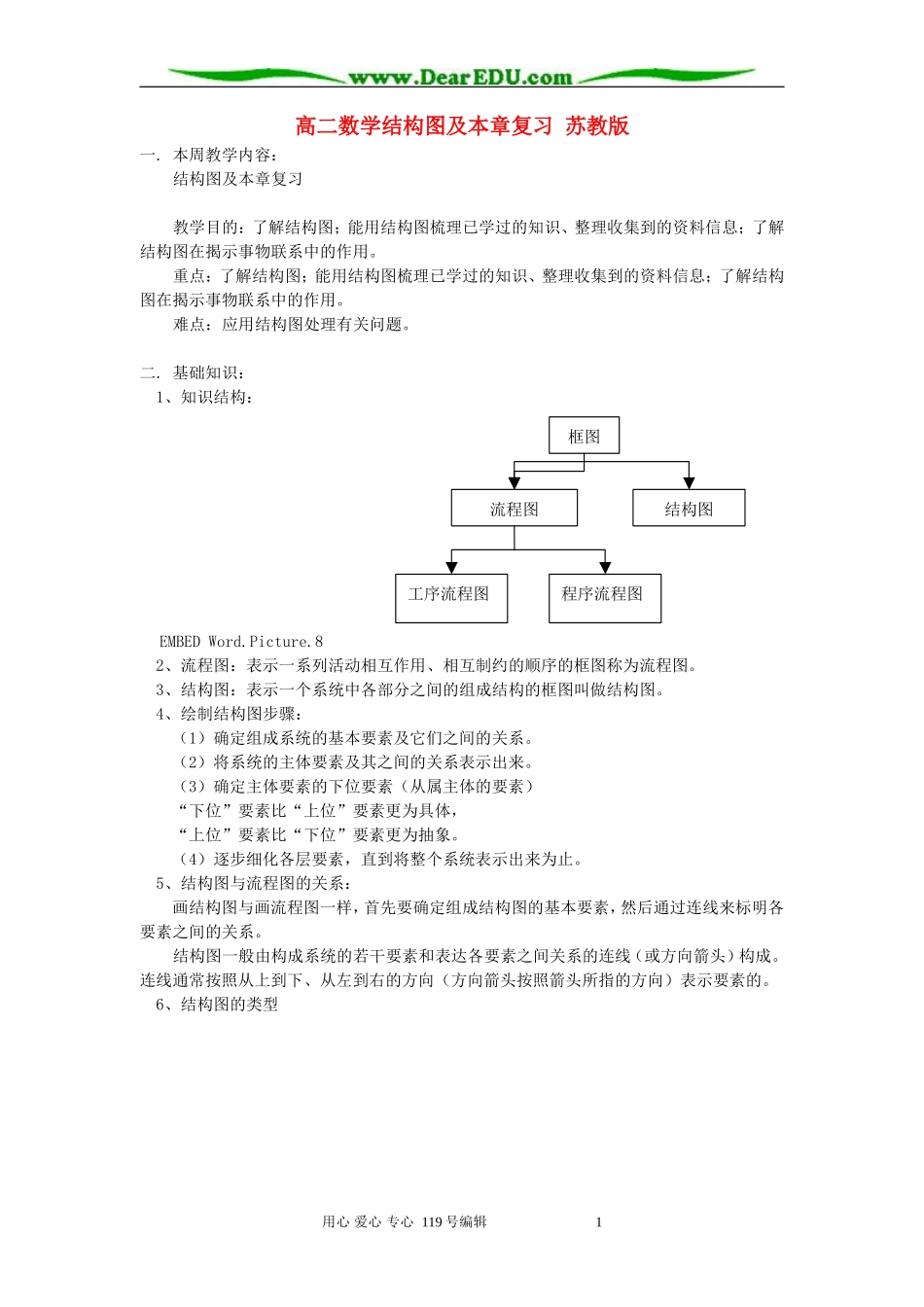 高二数学结构图及本章复习 苏教版_第1页