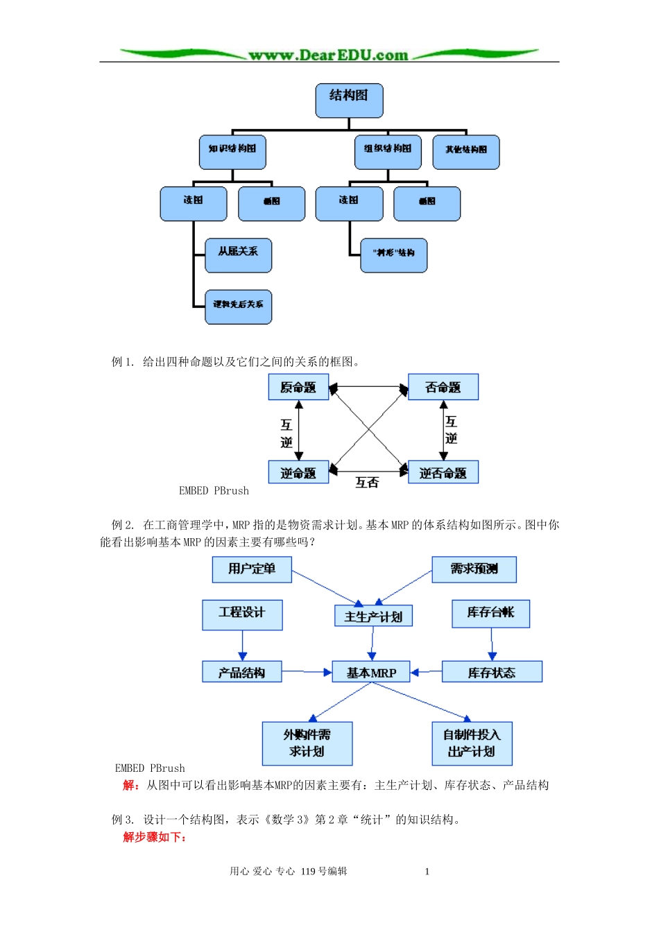 高二数学结构图及本章复习 苏教版_第2页