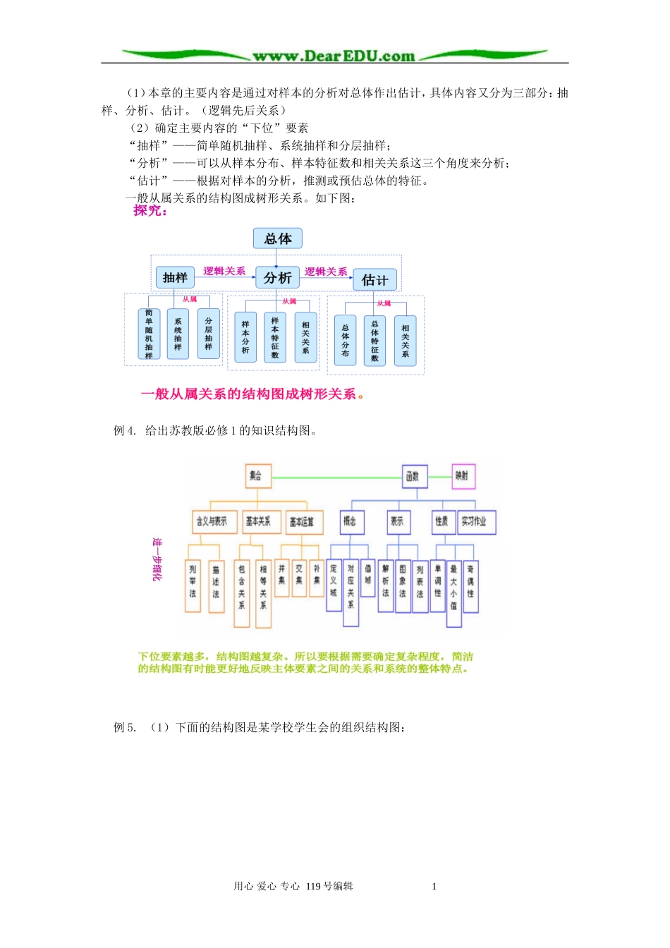 高二数学结构图及本章复习 苏教版_第3页