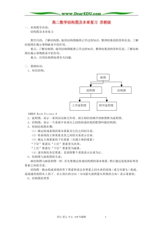 高二数学结构图及本章复习 苏教版