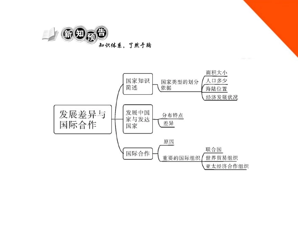 第六章发展差异与国际合作_第2页
