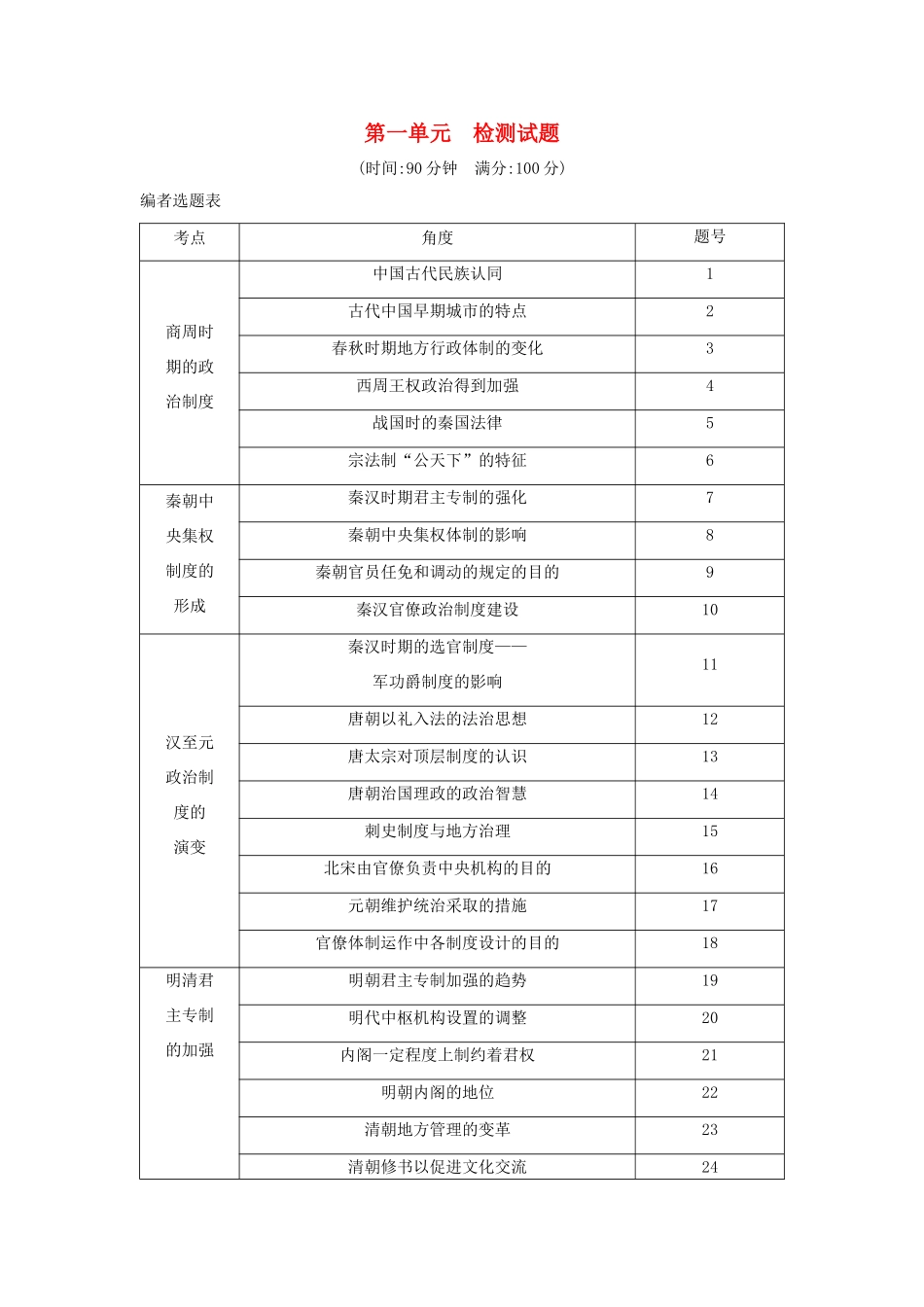（山东专用）版高考历史一轮总复习 第一单元 古代中国的政治制度检测试题（含解析）新人教版-新人教版高三全册历史试题_第1页