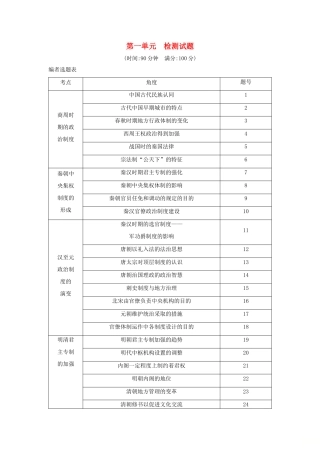 （山东专用）版高考历史一轮总复习 第一单元 古代中国的政治制度检测试题（含解析）新人教版-新人教版高三全册历史试题