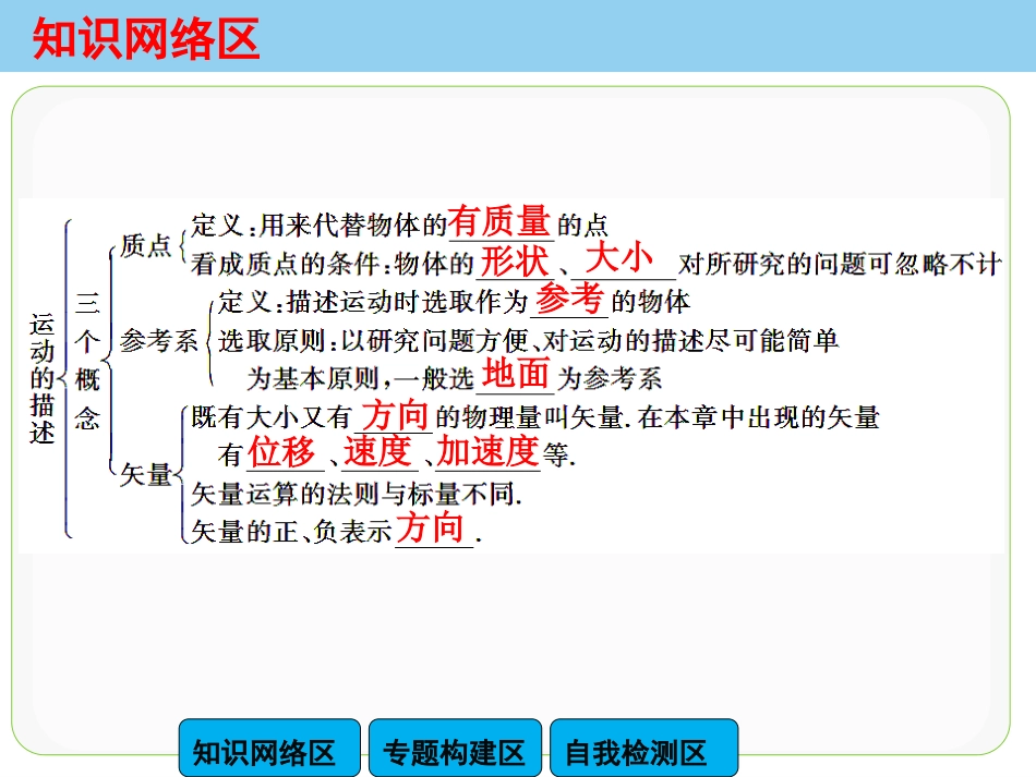 本章复习与测试_第2页