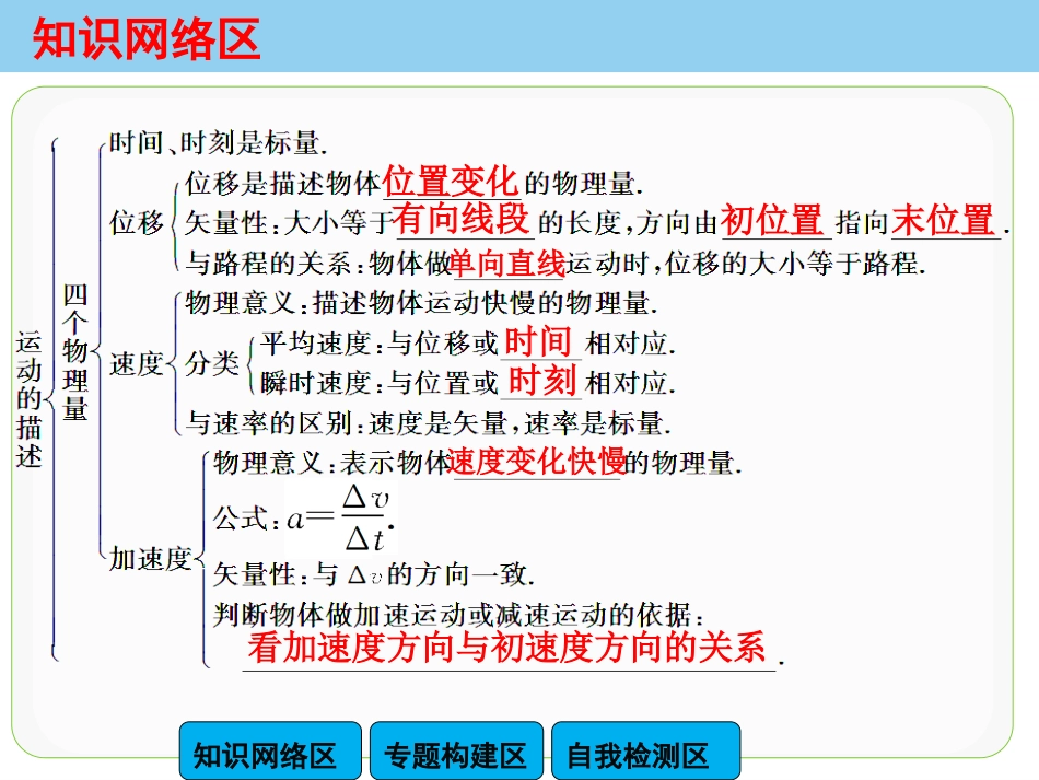 本章复习与测试_第3页
