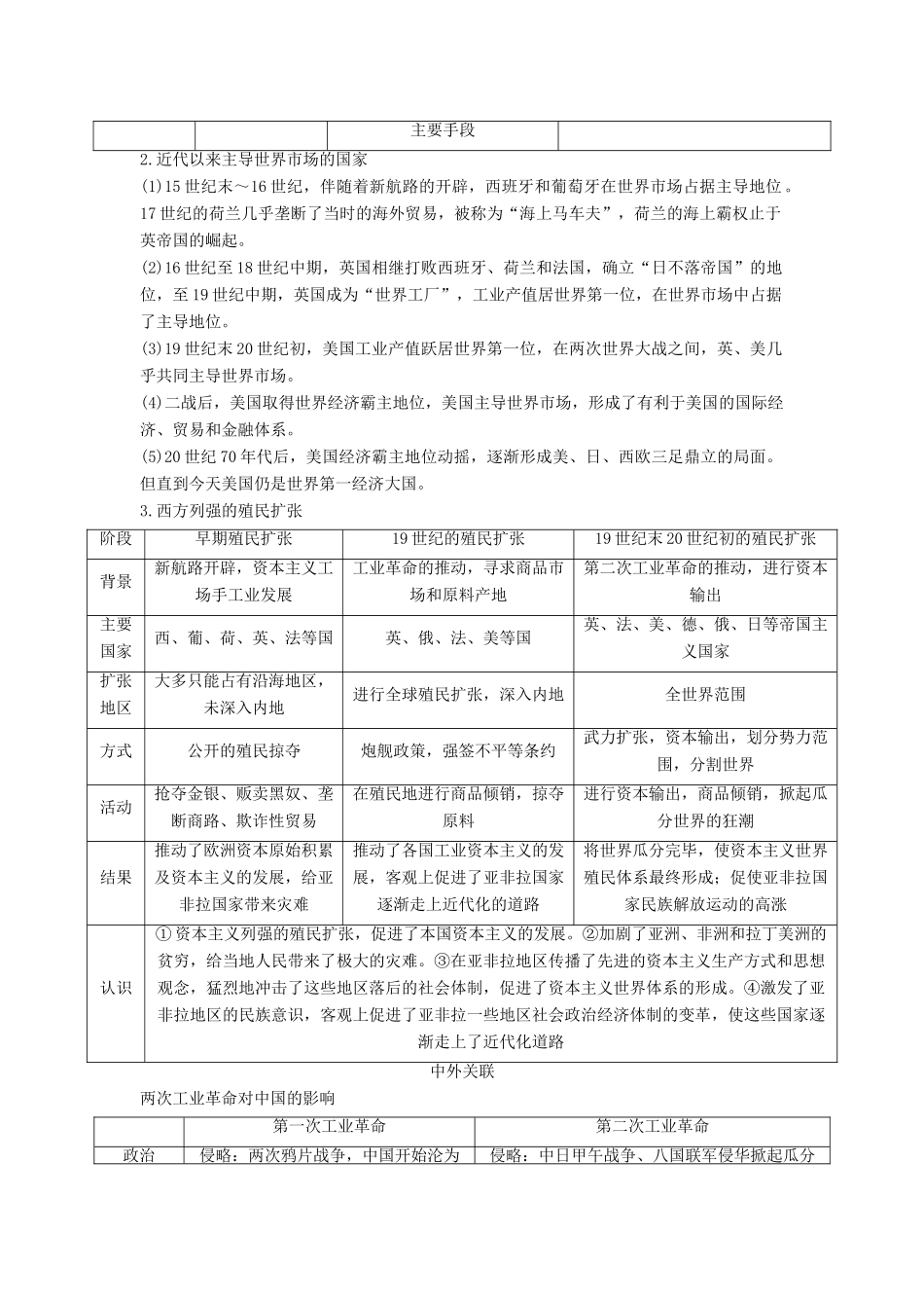 （通史版）高考历史一轮复习 专题七 走向世界的资本主义市场专题总结讲义-人教版高三全册历史试题_第2页