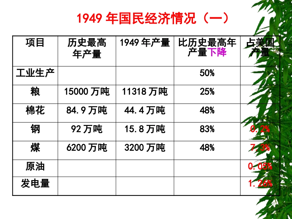 第2课人民政权的巩固_第3页