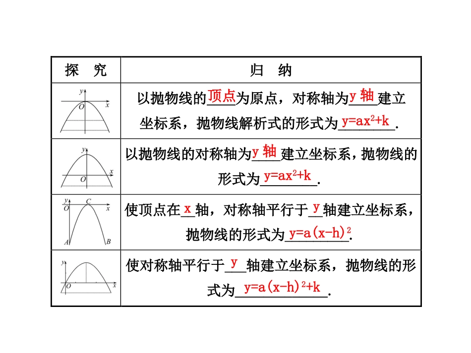 26[1].3-实际问题与二次函数(2)_第2页