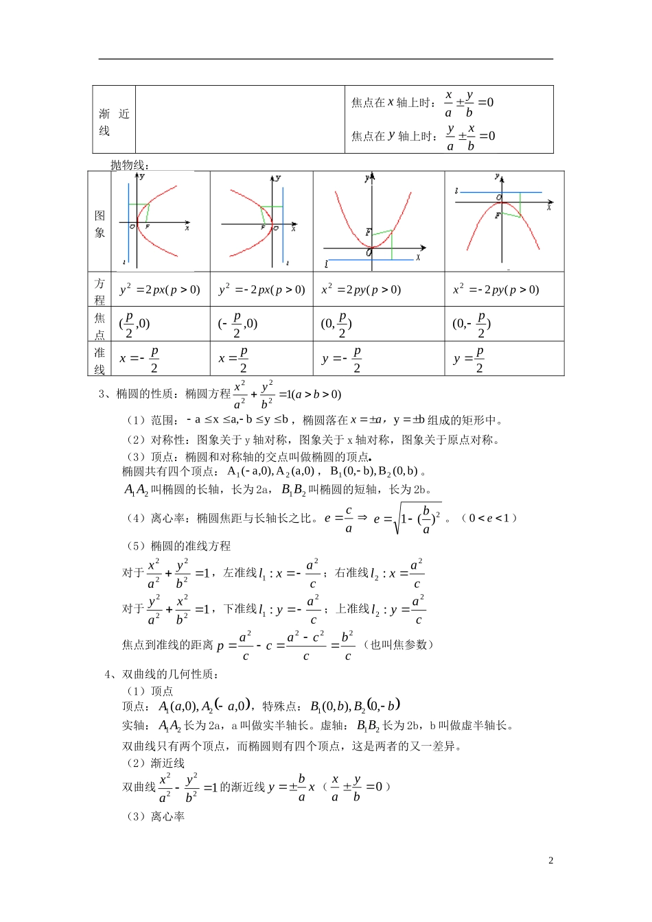 高中数学 圆锥曲线小结理知识精讲 人教实验B版选修2－1_第2页