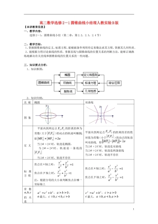 高中数学 圆锥曲线小结理知识精讲 人教实验B版选修2－1