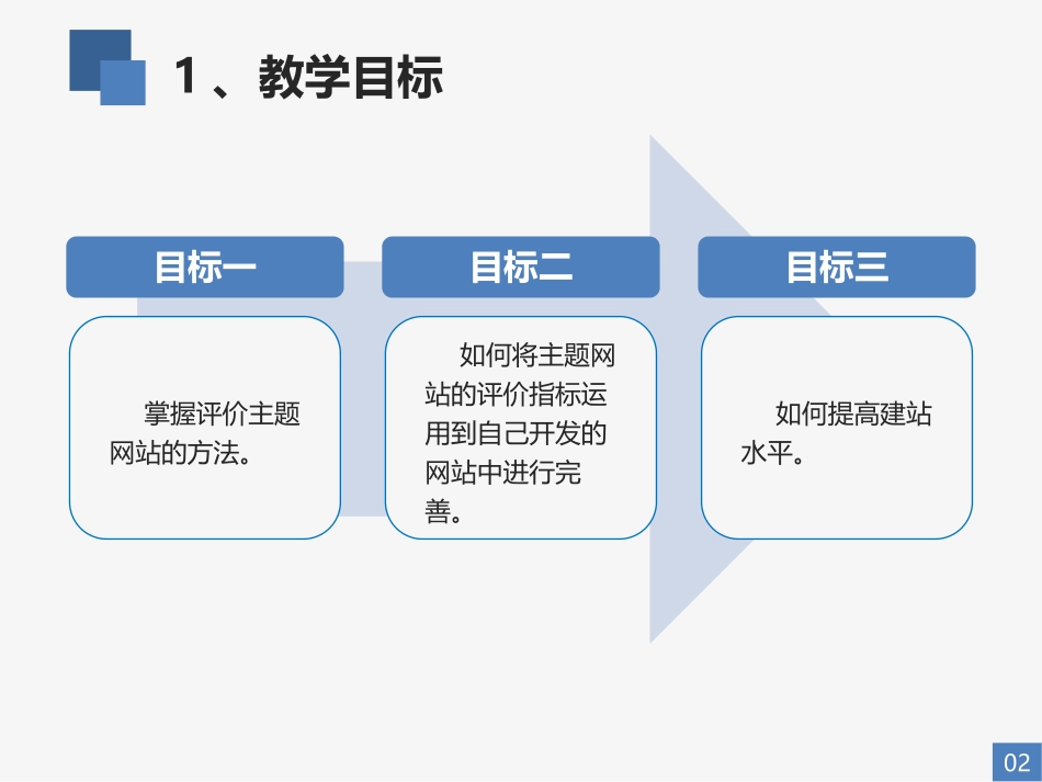 4.6.1主题网站的评价_第3页