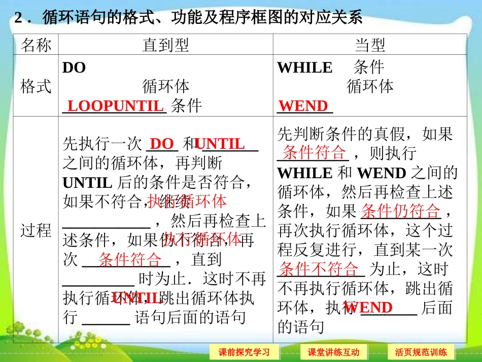 1.2.3循环语句_第3页