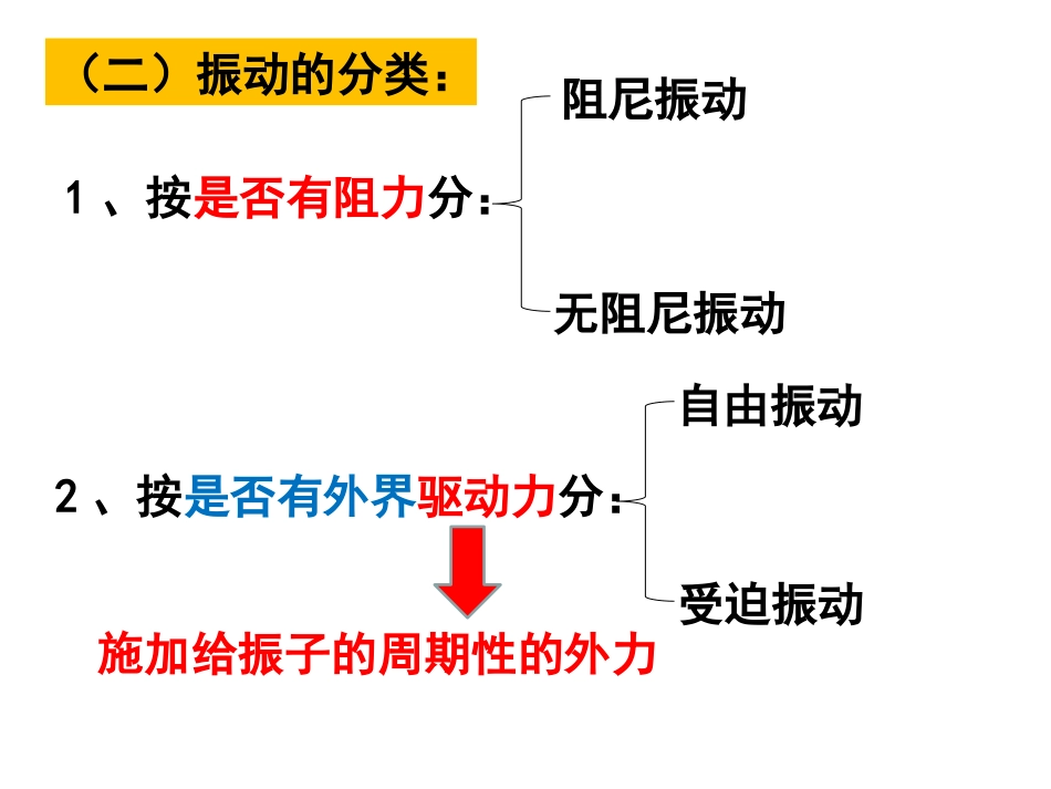 4.阻尼振动受迫振动_第3页