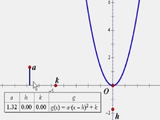 二次函数y=a(x-h)2+k的图象和性质-(4)