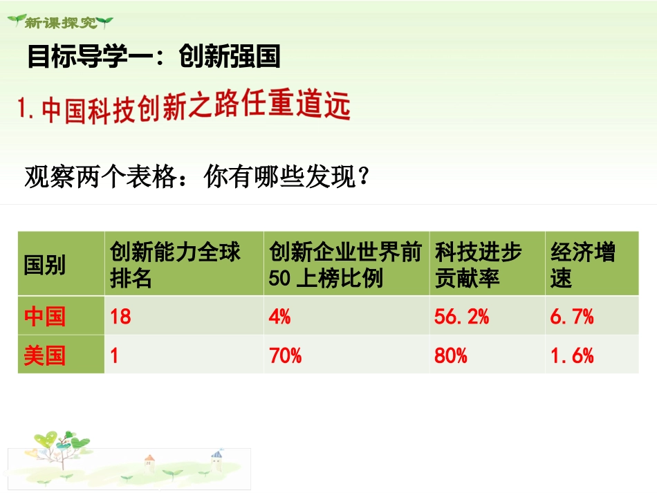 创新永无止境-(2)_第3页