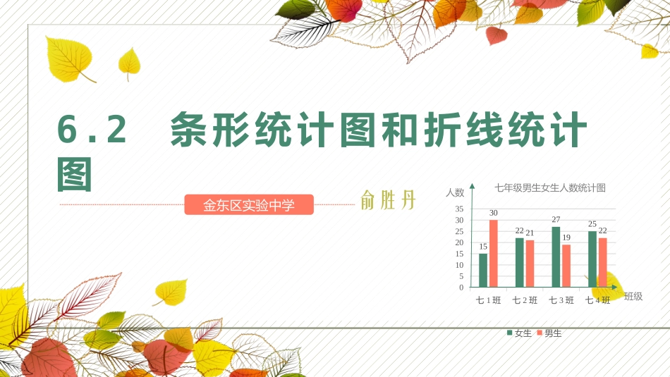6.2条形统计图和折线统计表_第1页