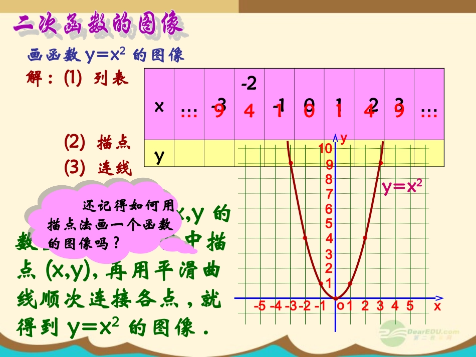 2----《26.1.2-二次函数y=ax2的图象和性质》课件-2_第3页