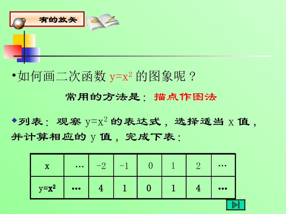 二次函数图像和性质_第3页