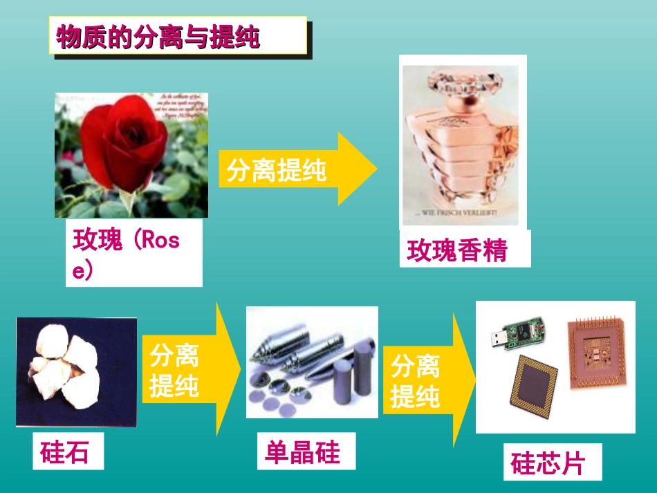 第二单元-研究物质的实验方法-(2)_第2页